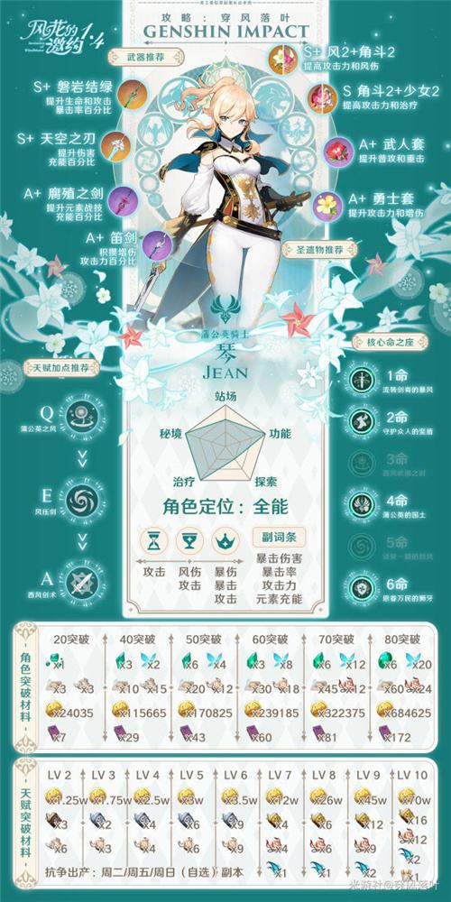 原神1.4风属性全角色攻略总结 风属性全角色解析