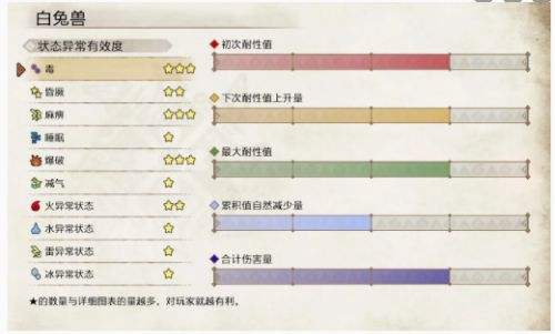 怪物猎人崛起白兔兽打法介绍 提前准备音爆弹