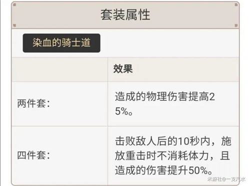 原神罗莎莉亚主c培养攻略 罗莎莉圣遗物武器选什么
