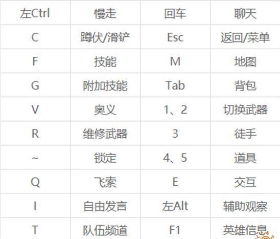 永劫无间怎么闪身 永劫无间按键教学