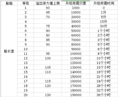 航海王热血航线船舱怎么建造 船舱建造升级指南