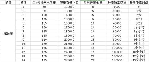 航海王热血航线船舱怎么建造 船舱建造升级指南