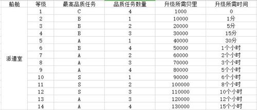 航海王热血航线船舱怎么建造 船舱建造升级指南