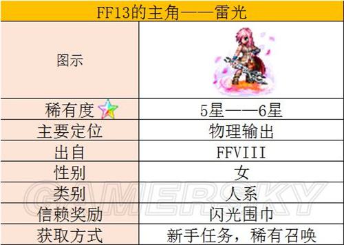 最终幻想勇气启示录怎么玩 FFBE国服玩法攻略