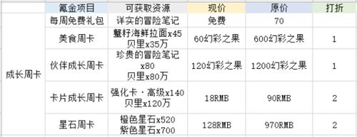 航海王热血航线有哪些充值活动 首充月卡通信证哪个合算