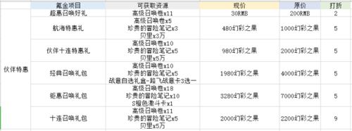 航海王热血航线有哪些充值活动 首充月卡通信证哪个合算