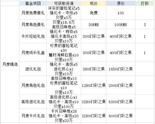 航海王热血航线有哪些充值活动 首充月卡通信证哪个合算