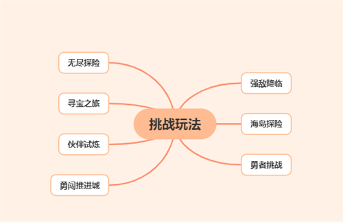 航海王热血航线七大玩法攻略 热血航线活动玩法有哪些