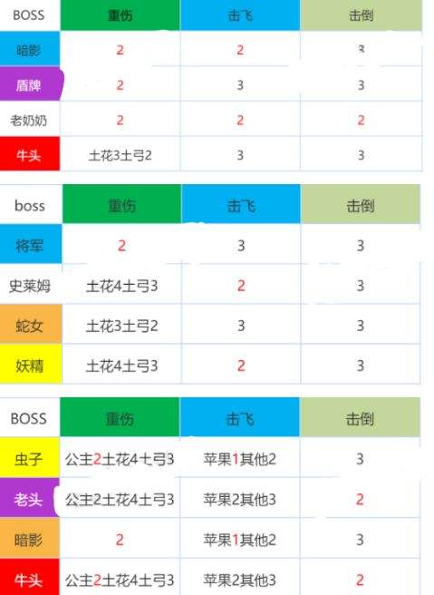 坎公骑冠剑公会战攻略 公会战全boss打法分享