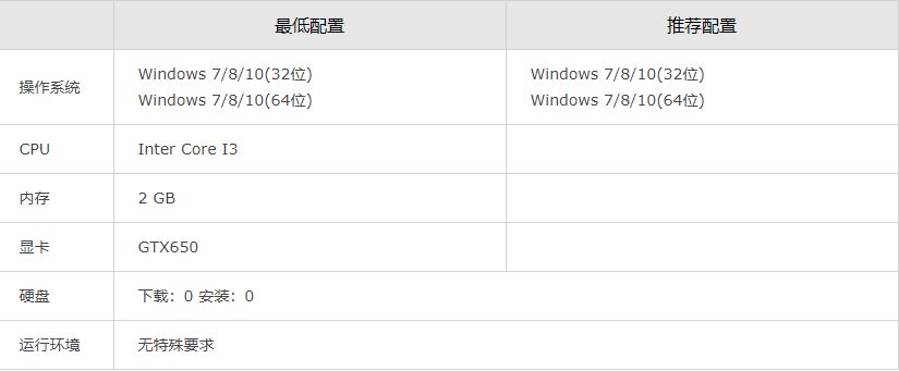 审判者配置要求一览 审判者最低配置分享