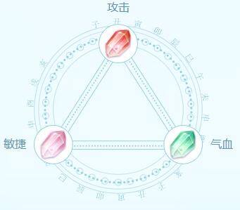 此生无白苏卓角色怎么样 苏卓技能战斗定位详解