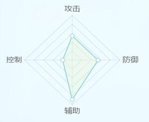 此生无白叶莺角色详解 叶莺角色技能怎么样