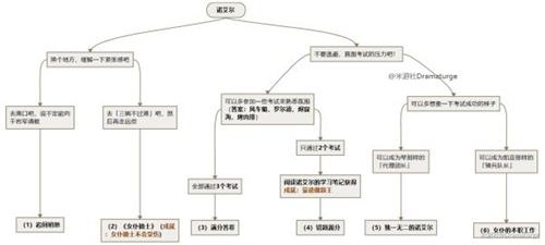 原神1.5邀约第二辑全角色导图总汇 邀约第二辑全结局攻略