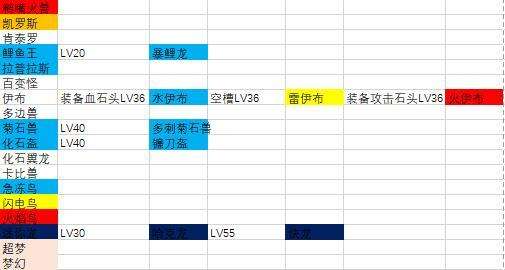 宝可梦大探险怎么进化 宝可梦进化方法一览