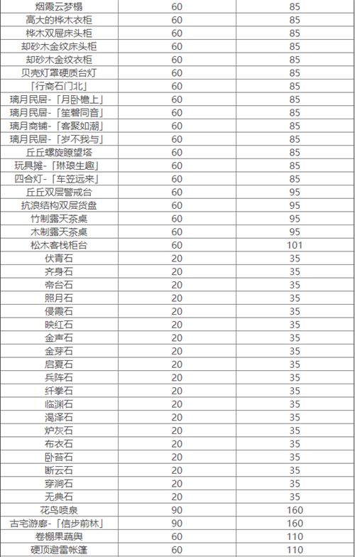 原神家具仙力负荷多少 全家具仙力负荷一览