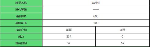 宝可梦大探险大岩蛇进化条件 大岩蛇进化需要什么道具