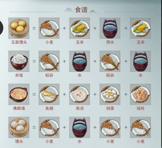 江湖悠悠手游食谱大全 食材烹饪配方是什么