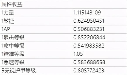 魔兽世界怀旧服TBC双持猛击流狂暴战 双持狂暴战怎么玩