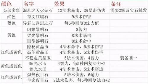 魔獸世界懷舊服TBC2.51法師怎么玩 TBC2.51版本法師攻略