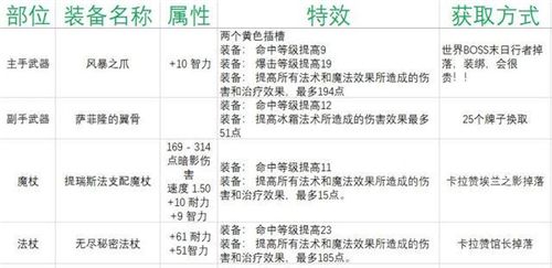 魔獸世界懷舊服TBC2.51法師怎么玩 TBC2.51版本法師攻略