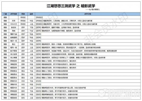 江湖悠悠暗影阁武学怎么样 暗影阁武学使用技巧攻略