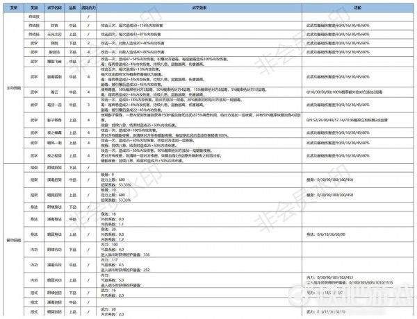 江湖悠悠暗影阁武学怎么样 暗影阁武学使用技巧攻略