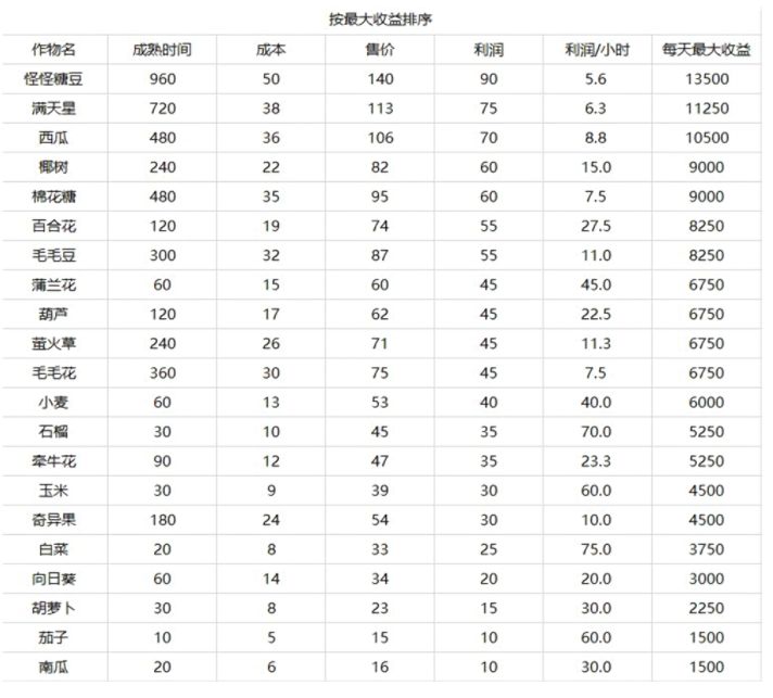 摩尔庄园手游怎么打工 摩尔豆快速获得方法介绍