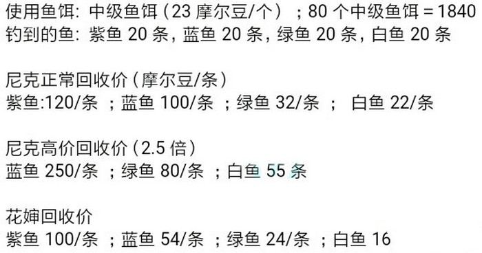 摩尔庄园手游怎么卖鱼最划算 卖鱼利润排行榜