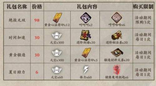 影之刃3万魔之魂up 心魔乱组织试炼傲剑活动玩法奖励介绍