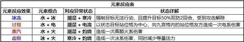 梦幻新诛仙伤害提升指南 战力提升攻略