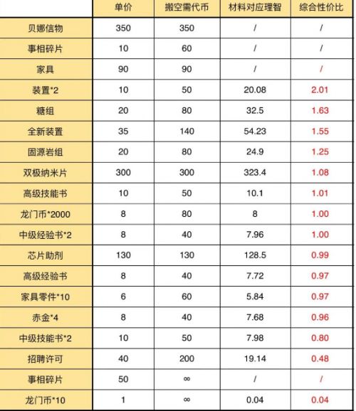 方舟曲谱_明日方舟德克萨斯图片(3)