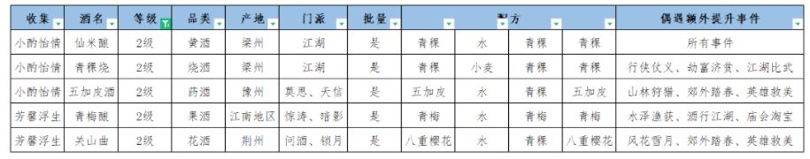 江湖悠悠酿酒技巧有哪些 全等级酿酒配方大全