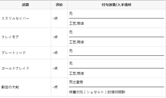 FFBE幻影战争剑类武器大全 剑武器分别有哪些