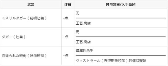 FFBE幻影战争剑类武器大全 剑武器分别有哪些