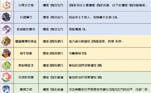 刀剑神域黑衣剑士王牌各武器核心效果一览 全武器效果