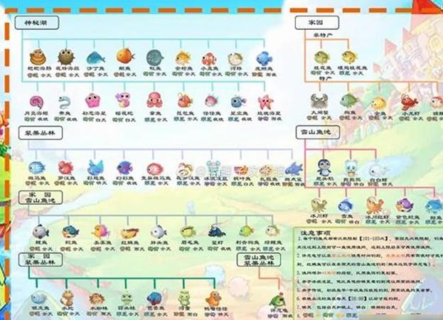 摩尔庄园手游传说鱼钓鱼攻略 传说鱼获取方法