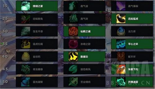 魔兽世界9.05奶僧怎么玩 奶僧天赋及输出手法攻略