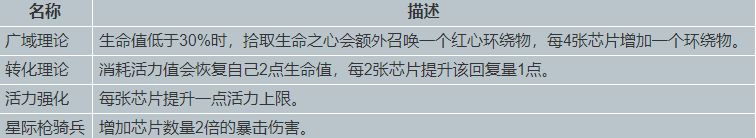 元能失控远征布鲁克斯怎么玩 布鲁克斯玩法攻略