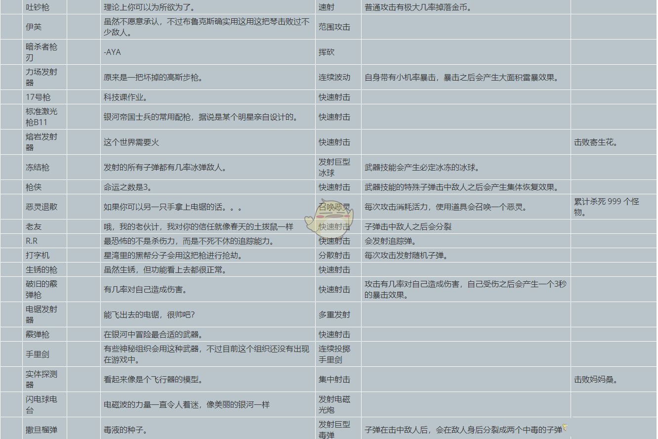 元能失控远征武器隐藏属性怎么解锁 隐藏属性解锁条件