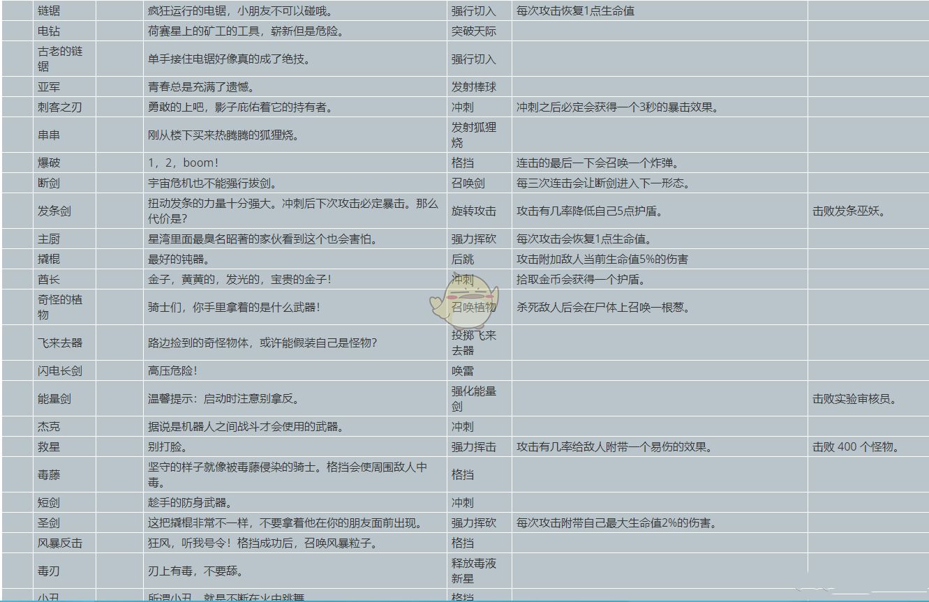 元能失控远征武器隐藏属性怎么解锁 隐藏属性解锁条件