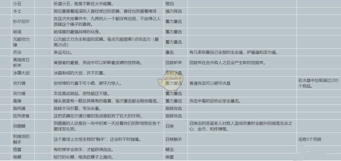 元能失控远征武器隐藏属性怎么解锁 隐藏属性解锁条件