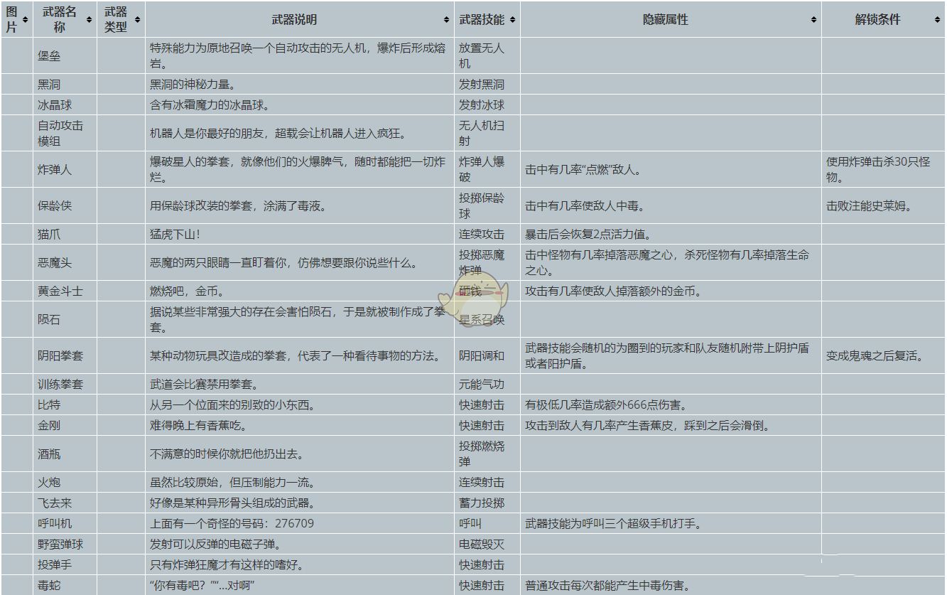元能失控远征武器隐藏属性怎么解锁 隐藏属性解锁条件
