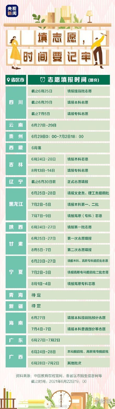 2021重庆高考分数线一览 填报时间还未确定