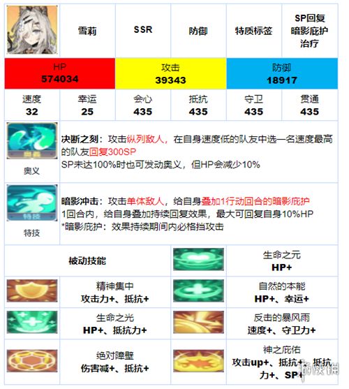 伊甸园的骄傲三幻神角色介绍 三幻神是哪三个