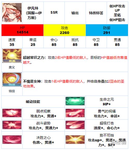 伊甸园的骄傲三幻神角色介绍 三幻神是哪三个