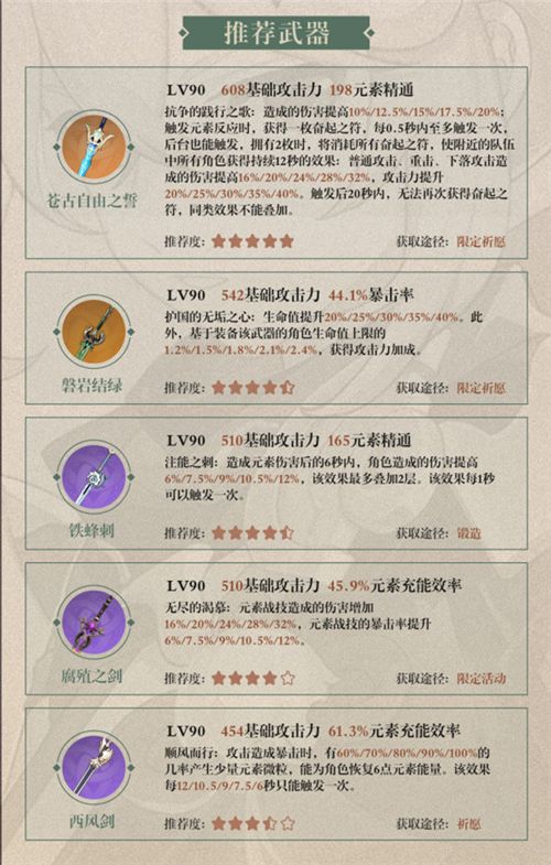 原神枫原万叶武器圣遗物选择建议 武器圣遗物选什么好