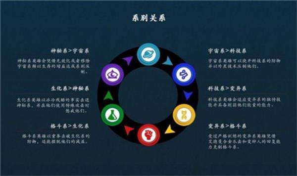 漫威超级战争克制关系介绍 系别克制详解