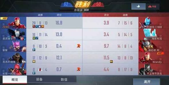 漫威超级战争射手团战站位分析 团战高阶玩法分享