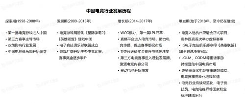 “2021电竞KOL发展报告”重磅发布，VSPN+以35.94%的电竞KOL市场占比高居榜首
