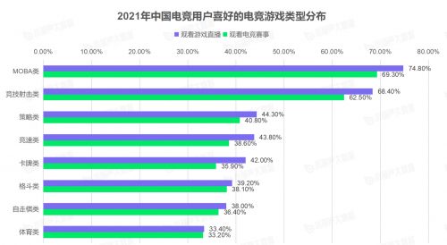 “2021电竞KOL发展报告”重磅发布，VSPN+以35.94%的电竞KOL市场占比高居榜首